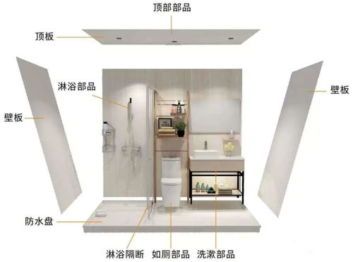 裝配式裝修與定制工藝品 從對立到融合的轉型之路